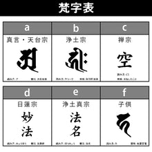 画像をギャラリービューアに読み込む, 過去帳 文字書き代