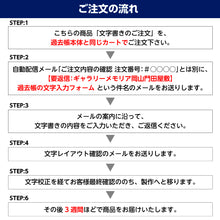 画像をギャラリービューアに読み込む, 過去帳 文字書き代
